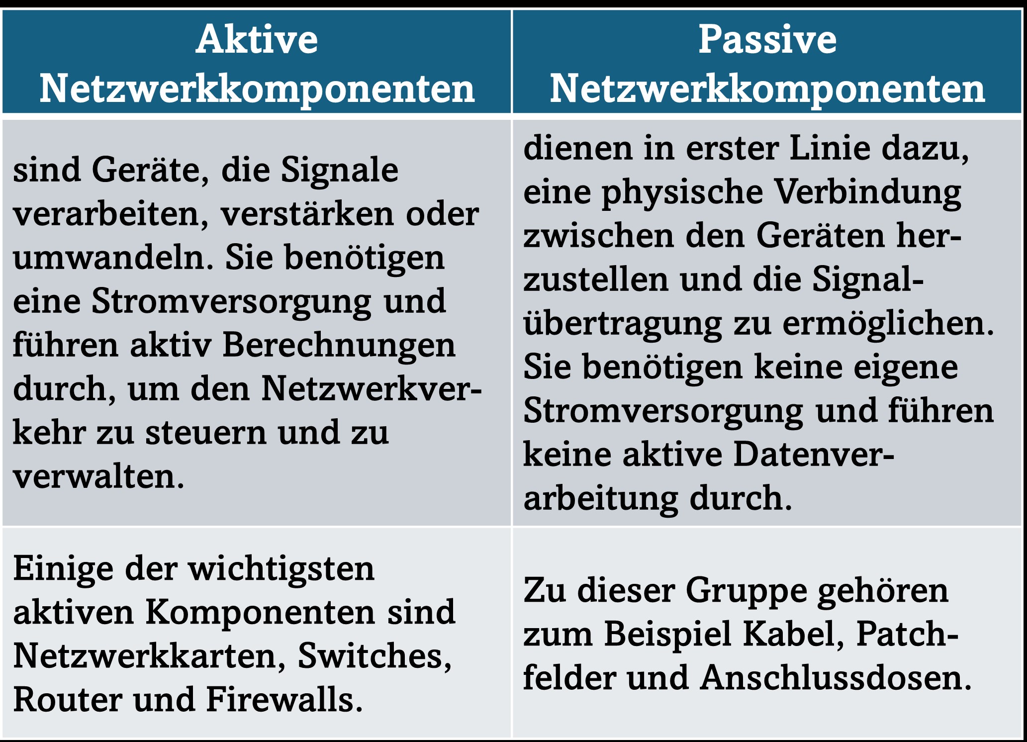 Aktive und passive Netzwerkkomponenten