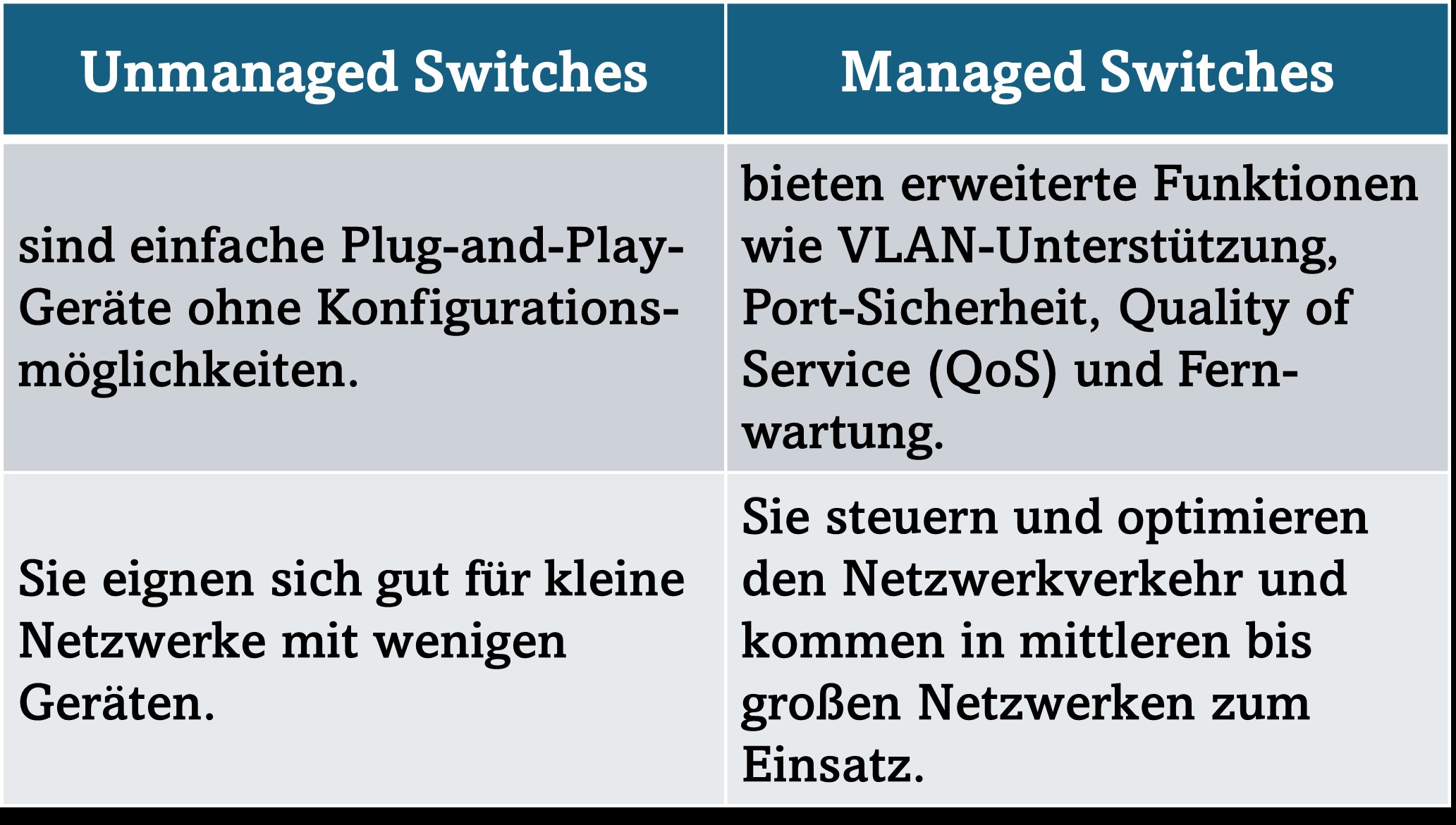 Switches